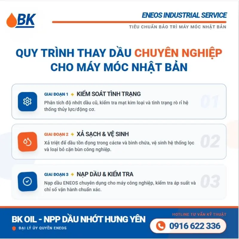Quy trình thay dầu nhớt ENEOS chuẩn Nhật Bản thực hiện bởi BK OIL Hưng Yên.
