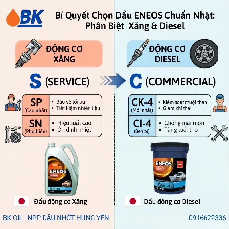 Cách phân biệt dầu động cơ xăng và diesel ENEOS chính hãng tại Hưng Yên.